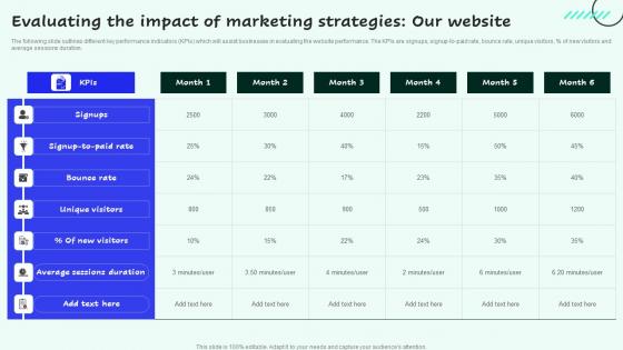 Evaluating The Impact Of Marketing Website Strategies For Enhancing Sales And Inspiration Pdf