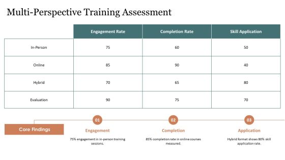 Evaluating The Impact Of Training Programs PPT Example AT Slide09
