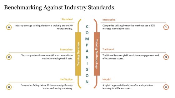 Evaluating The Impact Of Training Programs PPT Example AT Slide15