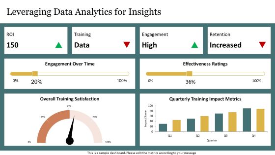 Evaluating The Impact Of Training Programs PPT Example AT Slide16