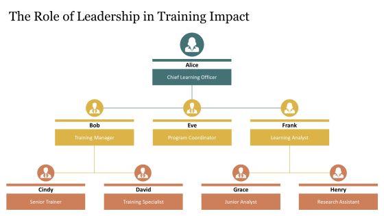Evaluating The Impact Of Training Programs PPT Example AT Slide23