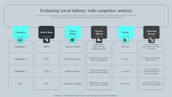 Evaluating Travel Industry With Competitor Tours And Travel Business Advertising Infographics Pdf