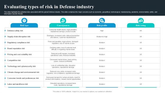 Evaluating Types Of Risk In Defense Industry Global Security Industry PPT Example IR SS V Evaluating Types Of Risk In Defense Industry Global Security Industry PPT Example IR SS V