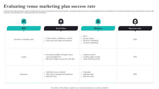 Evaluating Venue Marketing Plan Success Rate Background Pdf