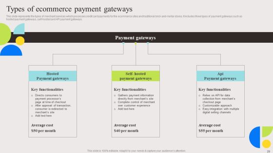 Evaluation And Deployment Of Enhanced Ecommerce Management Software Complete Deck Slide29