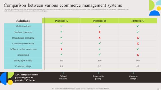 Evaluation And Deployment Of Enhanced Ecommerce Management Software Complete Deck Slide36
