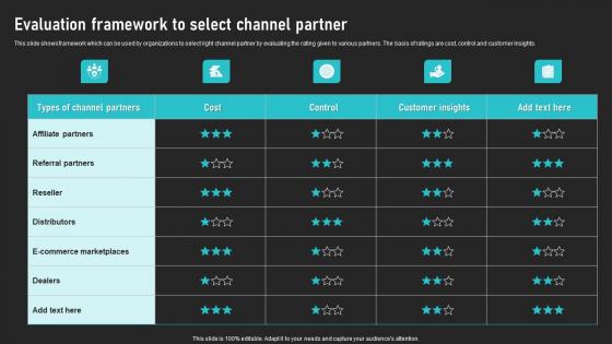 Evaluation Framework To Select Channel Partner Cooperative Sales Tactics Rules Pdf