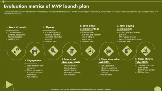 Evaluation Metrics Of MVP Launch Plan Introduction Pdf