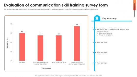 Evaluation Of Communication Skill Comprehensive Approach To Strategic Planning Ppt Example