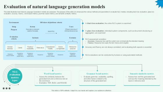 Evaluation Of Natural Language Automated Content Generation PPT Sample