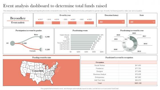 Event Analysis Dashboard To Determine Total Funds Raised Efficient Nonprofit Marketing Clipart Pdf