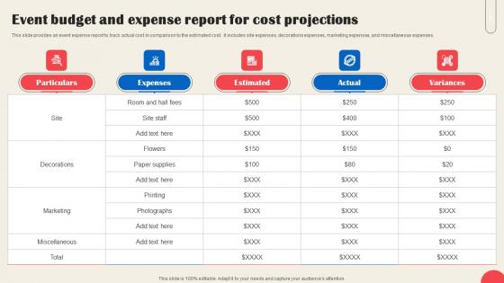 Event Budget And Expense Report For Cost Projections Professional Pdf