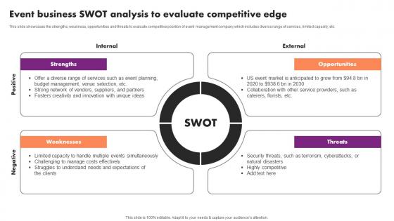 Event Business Swot Analysis Event Management Business Plan Go To Market Strategy Structure Pdf