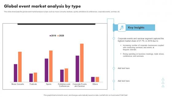 Event Management Business Plan Go To Market Strategy Global Event Market Analysis Type Ideas Pdf