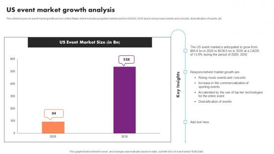 Event Management Business Plan Go To Market Strategy Us Event Market Growth Analysis Ideas Pdf