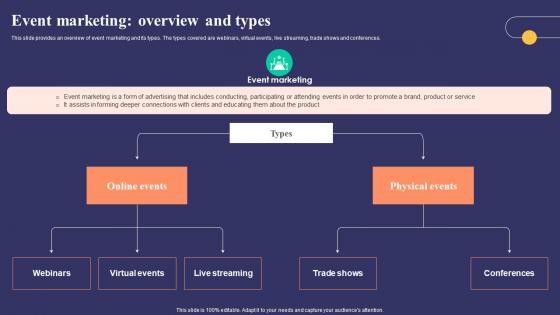 Event Marketing Overview And Types Strategies To Develop Successful Ideas Pdf