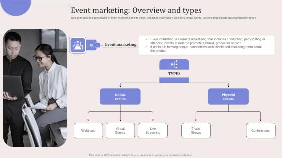 Event Marketing Overview And Types Virtual Event Promotion To Capture Infographics Pdf