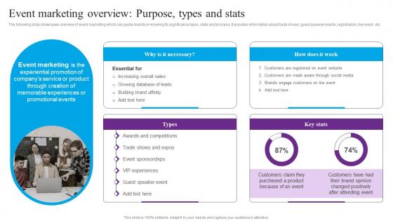 Event Marketing Overview Centric Marketing To Enhance Brand Connections Diagrams Pdf