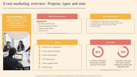 Event Marketing Overview Driving Business Success By Hosting Experiential Formats Pdf