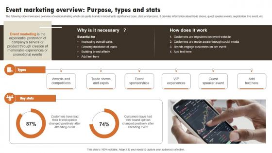 Event Marketing Overview Purpose Types Experiential Marketing Technique Infographics PDF