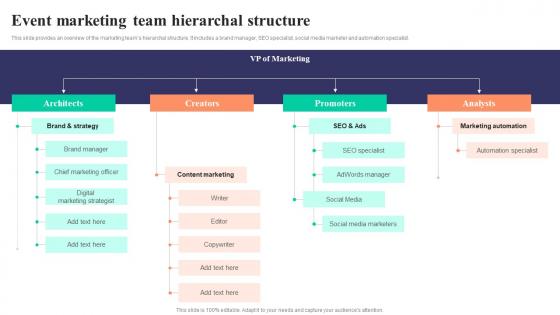 Event Marketing Team Hierarchal Structure Strategies To Develop Successful Mockup Pdf