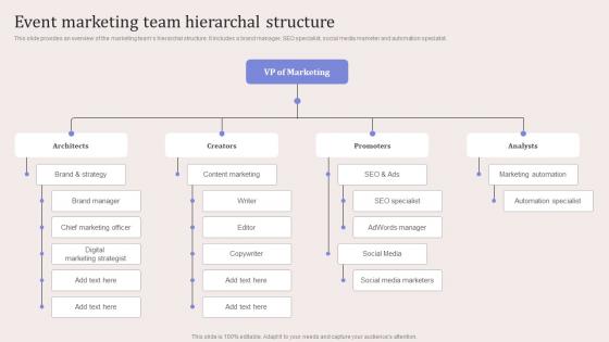 Event Marketing Team Hierarchal Structure Virtual Event Promotion To Capture Brochure Pdf