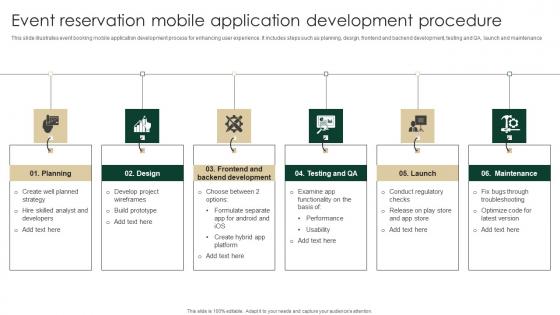 Event Reservation Mobile Application Development Procedure Formats Pdf