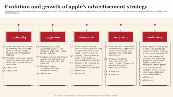 Evolution And Growth Of Apples Advertisement Strategy Sample Pdf Evolution And Growth Of Apples Advertisement Strategy Sample Pdf