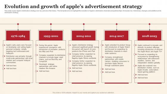 Evolution And Growth Of Apples Advertisement Strategy Sample Pdf