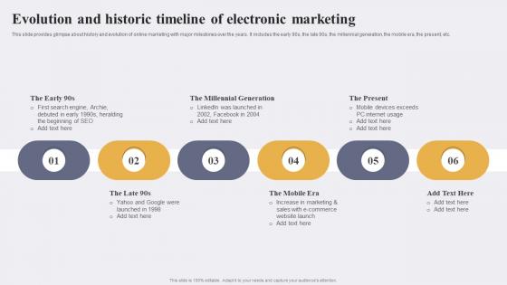 Evolution And Historic Timeline Of Electronic Enhancing Conversion Rate By Leveraging Sample Pdf