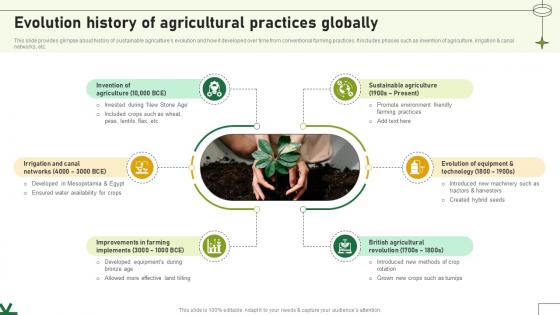 Evolution History Of Agricultural Practices Globally Adopting Sustainable Farming Techniques Evolution History Of Agricultural Practices Globally Adopting Sustainable Farming Techniques