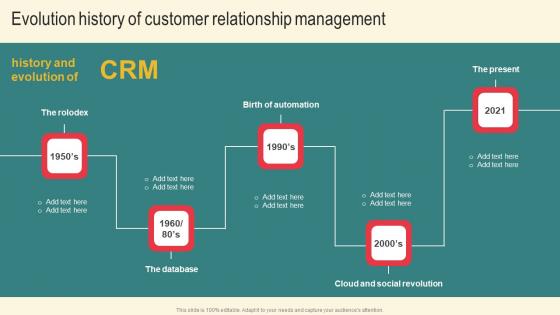 Evolution History Of Customer Marketing Plan For Boosting Client Retention In Retail Banking Portrait Pdf Evolution History Of Customer Marketing Plan For Boosting Client Retention In Retail Banking Portrait Pdf