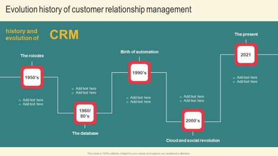 Evolution History Of Customer Marketing Plan For Boosting Client Retention In Retail Banking Portrait Pdf