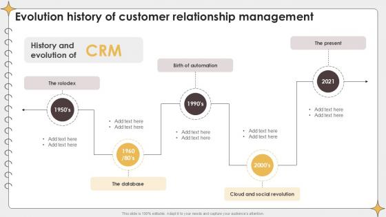 Evolution History Of Customer Planning Outreach Campaigns PPT PowerPoint Evolution History Of Customer Planning Outreach Campaigns PPT PowerPoint