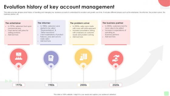 Evolution History Of Key Detailed Business Account PPT PowerPoint Strategy SS V