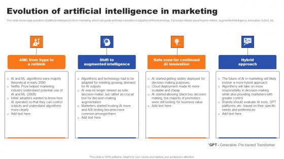 Evolution Of Artificial Intelligence In Marketing Ppt Infographics Influencers Pdf