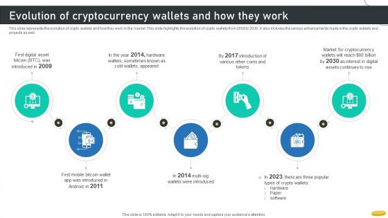 Evolution Of Cryptocurrency Wallets And How They Work Cryptocurrency Management With Blockchain