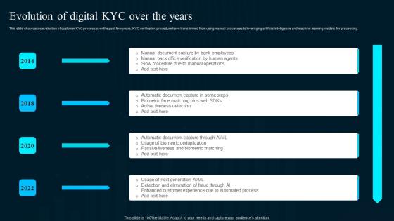 Evolution Of Digital KYC Over The Years Artificial Intelligence Applications Mockup Pdf