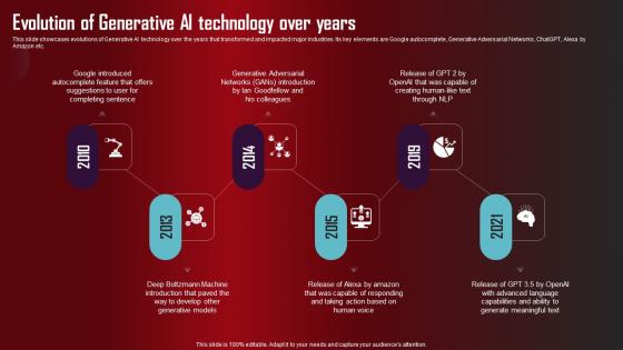 Evolution Of Generative AI Technology Role Of Generative AI Tools Across Background Pdf