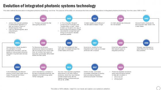 Evolution Of Integrated Photonic Silicon Photonics SiPh It Ppt PowerPoint Evolution Of Integrated Photonic Silicon Photonics SiPh It Ppt PowerPoint