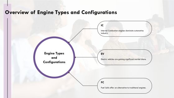 Evolution Of Internal Combustion Engine Technology PPT Slides AT Slide06
