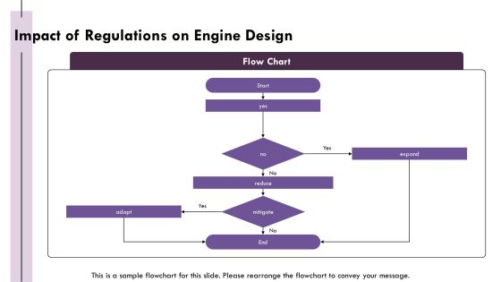 Evolution Of Internal Combustion Engine Technology PPT Slides AT Slide07