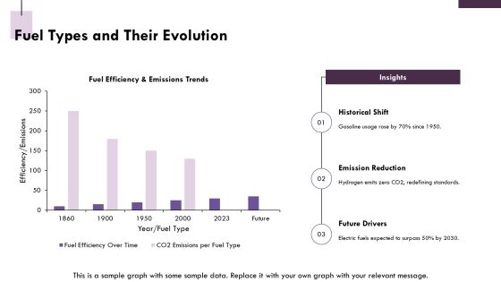 Evolution Of Internal Combustion Engine Technology PPT Slides AT Slide08