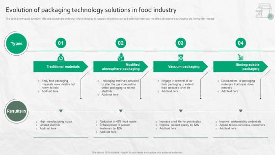 Evolution Of Packaging Technology Solutions In Food Industry Evolution Of Packaging Technology Solutions In Food Industry