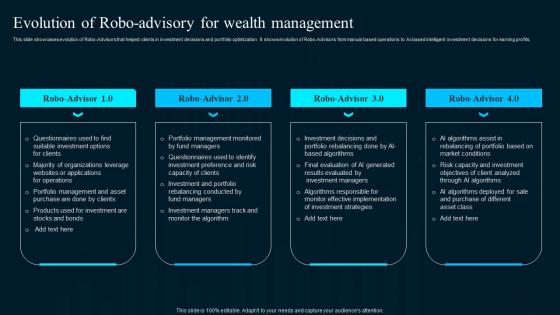 Evolution Of Robo Advisory For Wealth Management Artificial Intelligence Applications Mockup Pdf