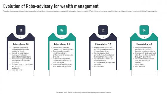 Evolution Of Robo Advisory For Wealth Management Guidelines Pdf