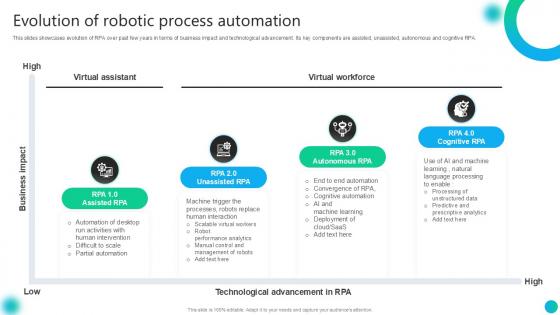 Evolution Of Robotic Process Automation PPT Slide AI SS V Evolution Of Robotic Process Automation PPT Slide AI SS V