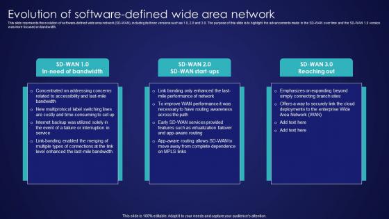 Evolution Of Software Defined Wide Area Network Wide Area Network Services Designs Pdf