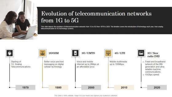 Evolution Of Telecommunication Networks From Revolutionizing Mobile Networks Portrait PDF