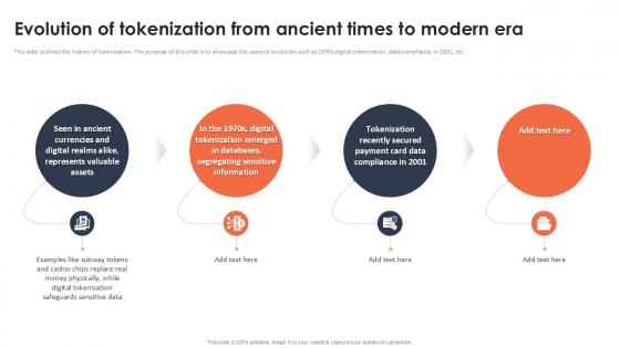 Evolution Of Tokenization From Ancient Times To Modern Era Securing Your Data Ppt Powerpoint Evolution Of Tokenization From Ancient Times To Modern Era Securing Your Data Ppt Powerpoint